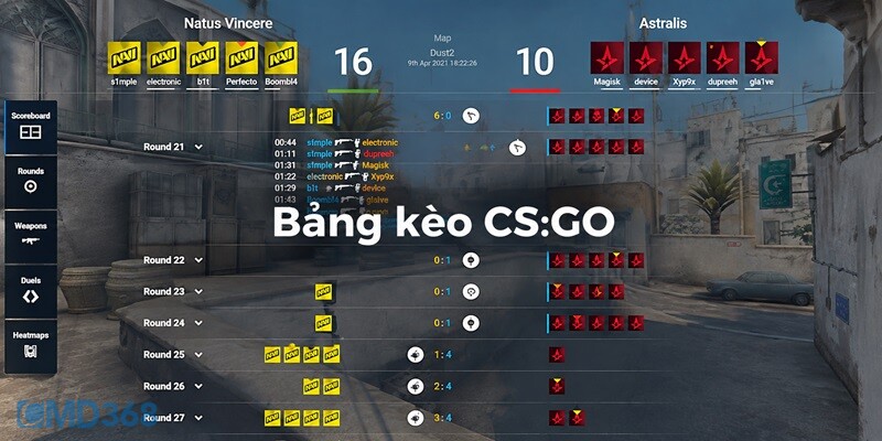 Bảng kèo Esports Realtime Bảng kèo Esports Realtime