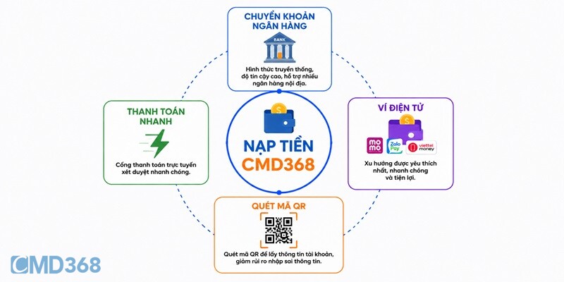 CMD368 có mấy cách nạp tiền phổ biến