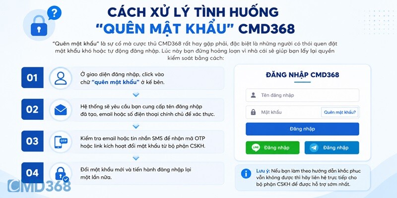 Cách xử lý tình huống “quên mật khẩu” CMD368 Cách xử lý tình huống “quên mật khẩu” CMD368