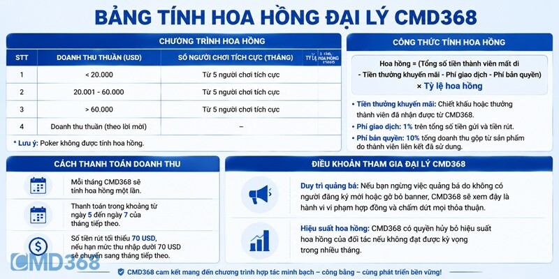 Chương trình hoa hồng và cơ chế thanh toán