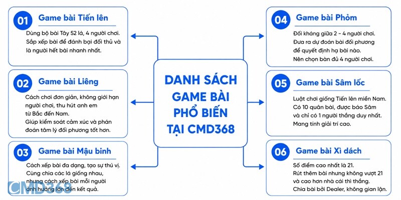 Điểm qua danh sách game bài phổ biến tại CMD368 Điểm qua danh sách game bài phổ biến tại CMD368