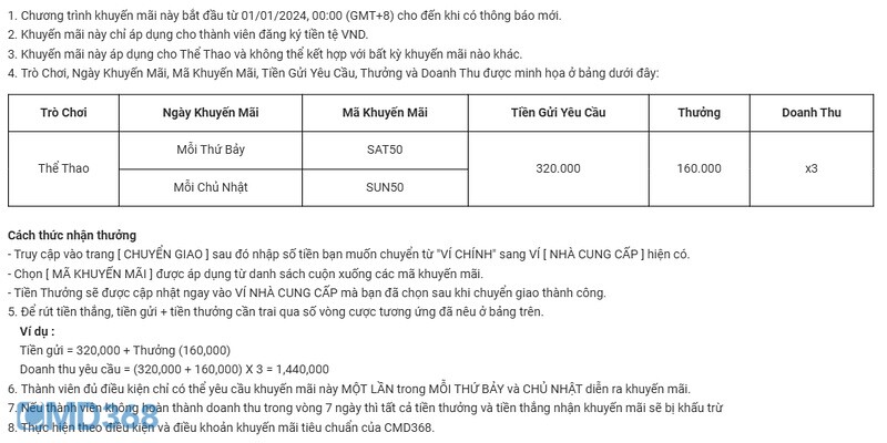 Điều kiện nhận ưu đãi “Điều Kỳ Diệu Cuối Tuần”