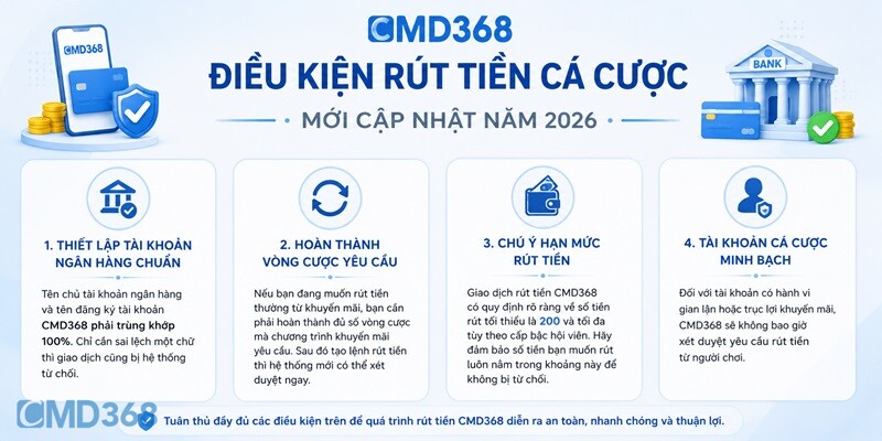 Điều kiện rút tiền cá cược mới cập nhật năm 2026