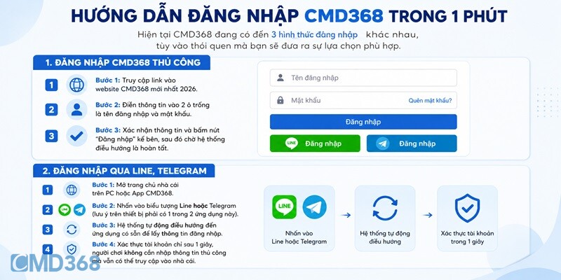 Hướng dẫn đăng nhập CMD368 trong 1 phút Hướng dẫn đăng nhập CMD368 trong 1 phút