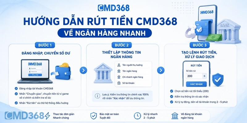 Hướng dẫn rút tiền từ CMD368 về ngân hàng nhanh