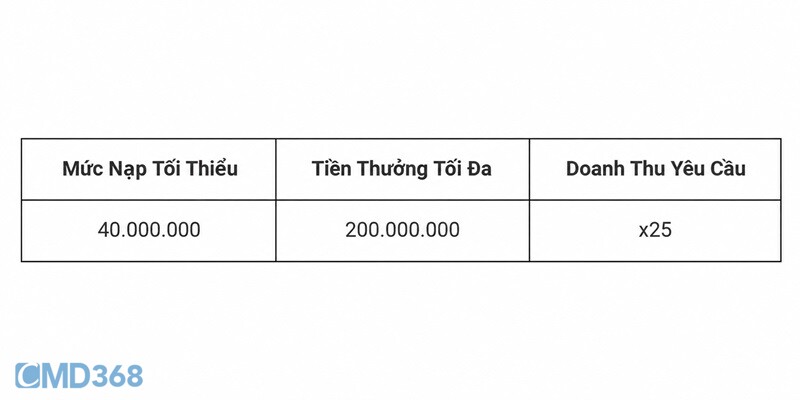 Khuyến mãi Người Chơi Lớn 50% siêu hấp dẫn
