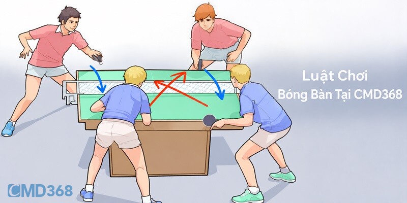 Luật cá cược Bóng Bàn mới nhất tại CMD368 Luật cá cược Bóng Bàn mới nhất tại CMD368