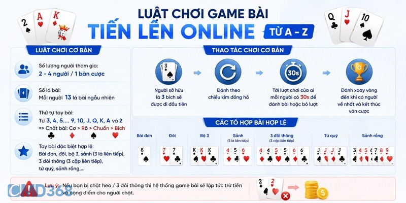 Luật chơi game bài Tiến Lên online từ A – Z Luật chơi game bài Tiến Lên online từ A - Z