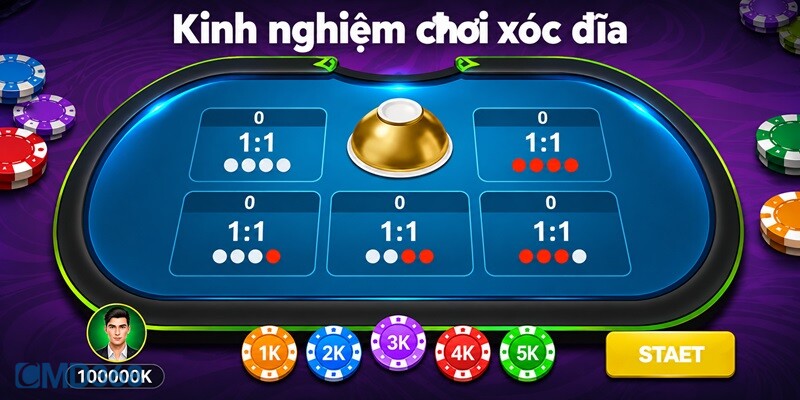 Vào tiền 1-2-3-4 hoặc 1-3-2-6 Vào tiền 1-2-3-4 hoặc 1-3-2-6